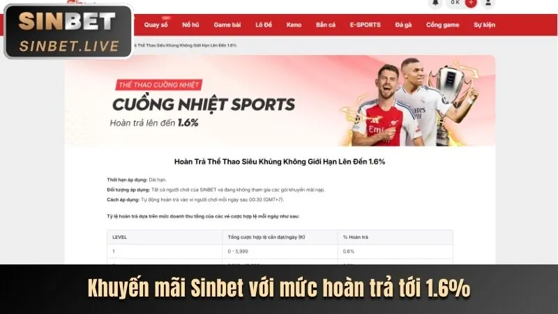 Thưởng nạp lại hàng ngày/tuần tại 69vm